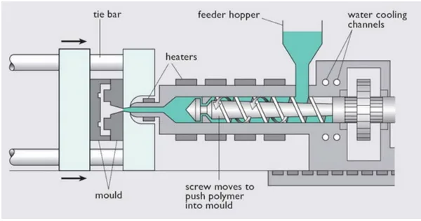 Injection molding process