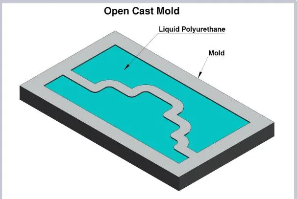 Open Cast Molding