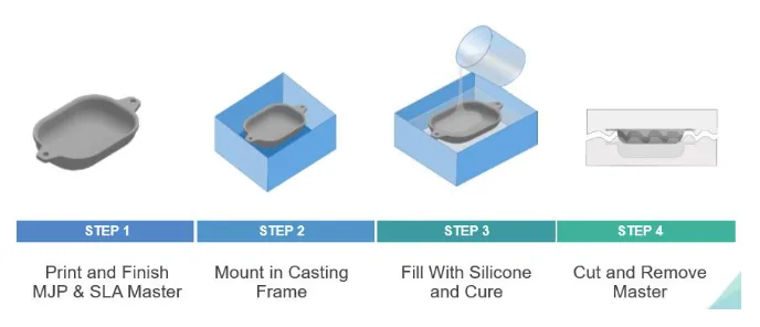 RTV Silicone Casting