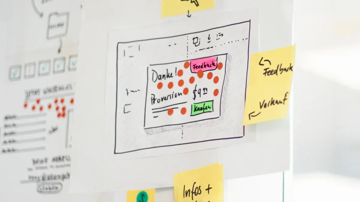 Types of Prototypes