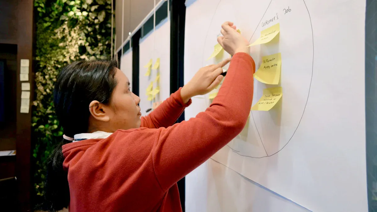 Lean Production Flow
