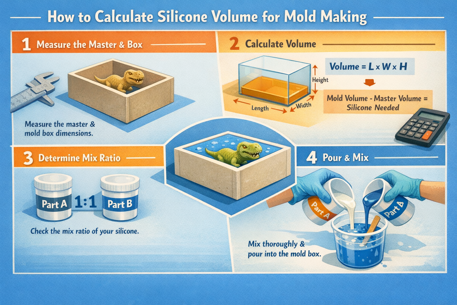 How to Calculate Silicone Volume for Mold Making