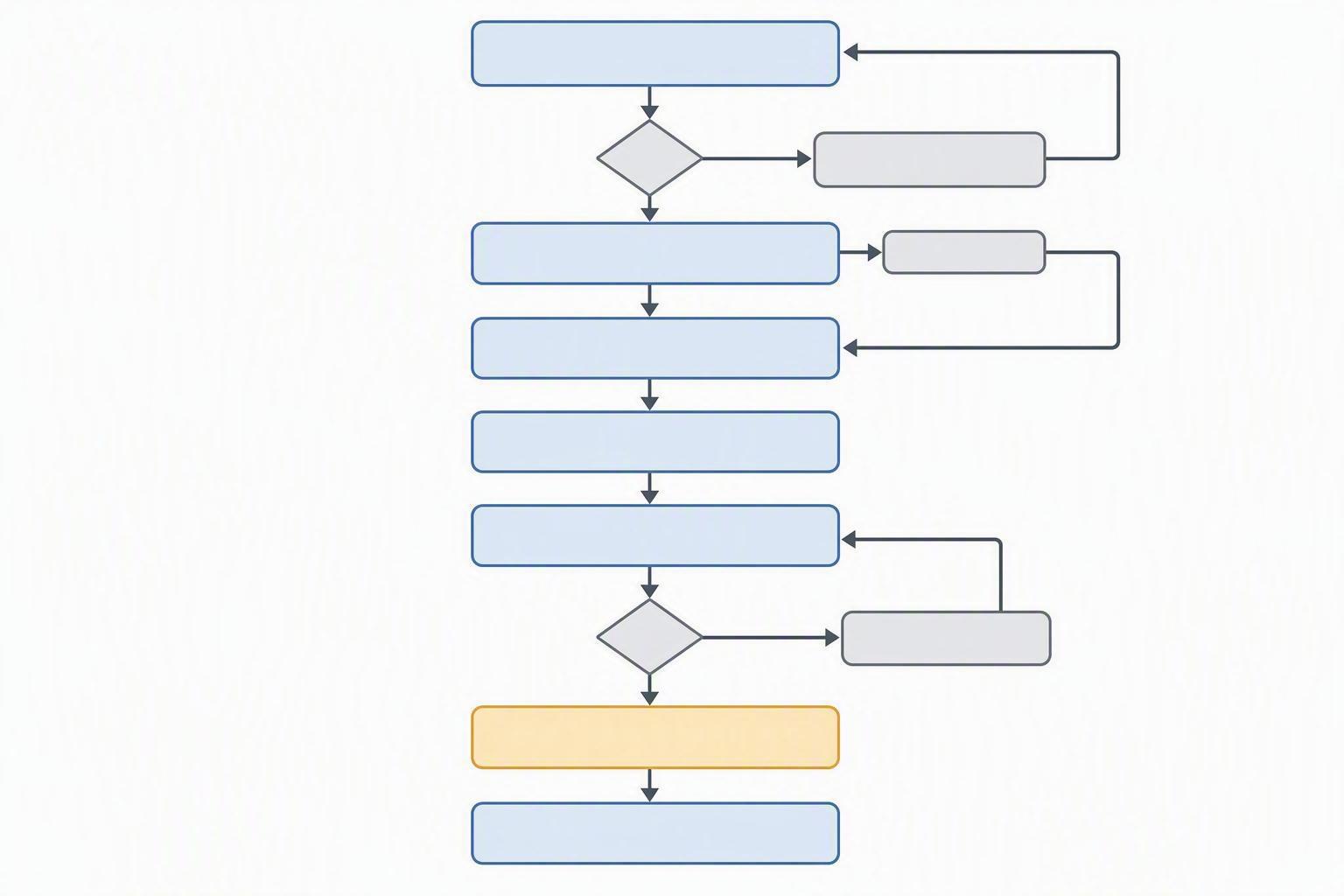 Ten-stage supplier qualification flowchart from audit scope through evidence review, RFQ, first article acceptance, corrective action closure, and production release to performance monitoring — CNC manufacturer qualification