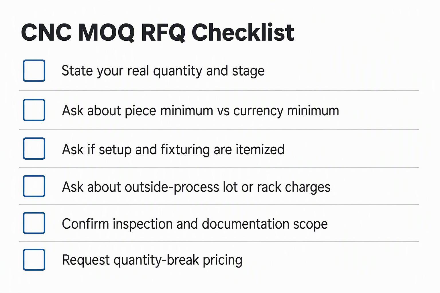 CNC MOQ RFQ checklist covering quantity, minimums, setup, outside processes, and inspection scope